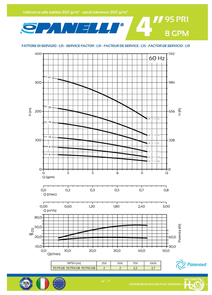 CUERPO SUMERGIBLE PANELLI  4"  SERIE PR MOD.  95PR0806    8GPM   0,50HP 06ET 1-1/4"NPT NEMA4