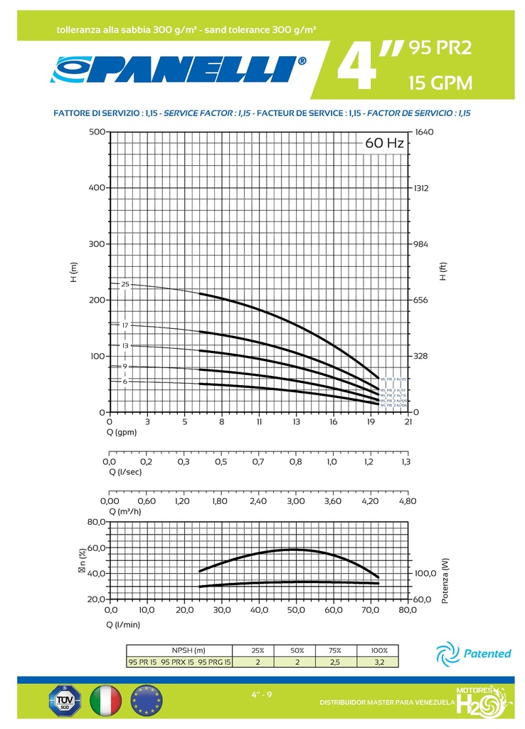 CUERPO SUMERGIBLE PANELLI  4"  SERIE PR MOD.  95PR1517   15GPM   2,00HP 17ET 1-1/4"NPT NEMA4