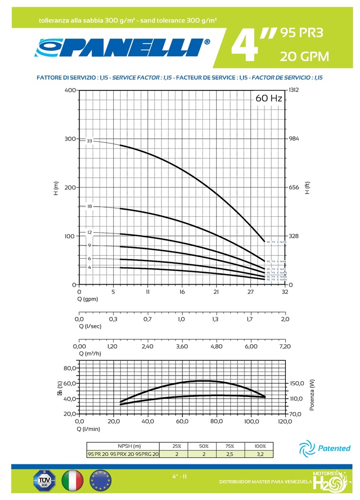 CUERPO SUMERGIBLE PANELLI  4"  SERIE PR MOD.  95PR2012   20GPM   2,00HP 12ET 1-1/4"NPT NEMA4