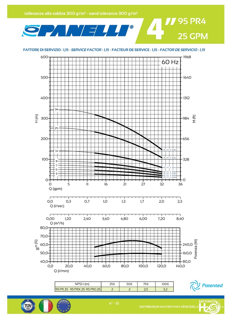 CUERPO SUMERGIBLE PANELLI  4"  SERIE PR MOD.  95PR2503   25GPM   0,75HP 03ET 1-1/4"NPT NEMA4