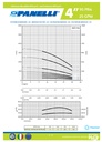 CUERPO SUMERGIBLE PANELLI  4"  SERIE PR MOD.  95PR2514   25GPM   3,00HP 14ET 1-1/4"NPT NEMA4