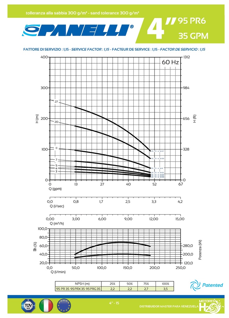CUERPO SUMERGIBLE PANELLI  4"  SERIE PR MOD.  95PR3504   35GPM   1,00HP 04ET 2"NPT NEMA4