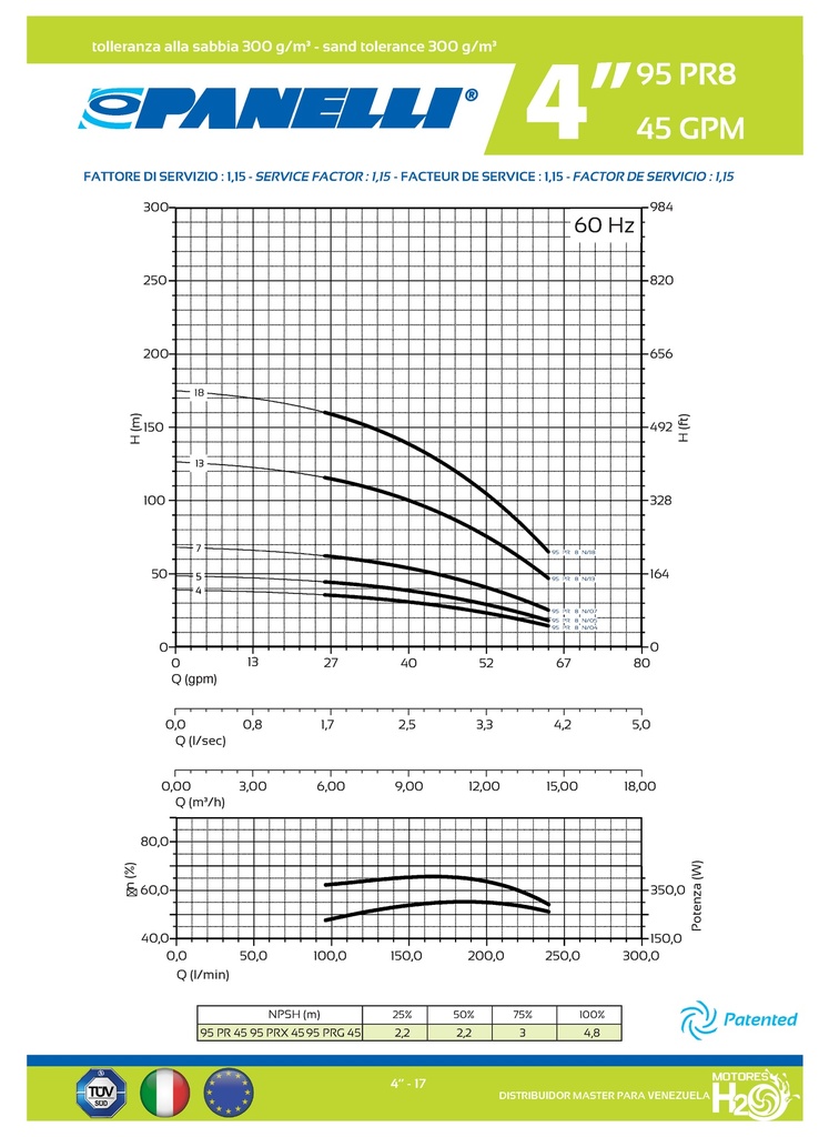 CUERPO SUMERGIBLE PANELLI  4"  SERIE PR MOD.  95PR4507   45GPM   3,00HP 07ET 2"NPT NEMA4