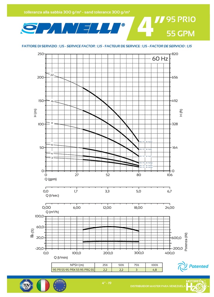 CUERPO SUMERGIBLE PANELLI  4"  SERIE PR MOD.  95PR5504   55GPM   2,00HP 04ET 2"NPT NEMA4