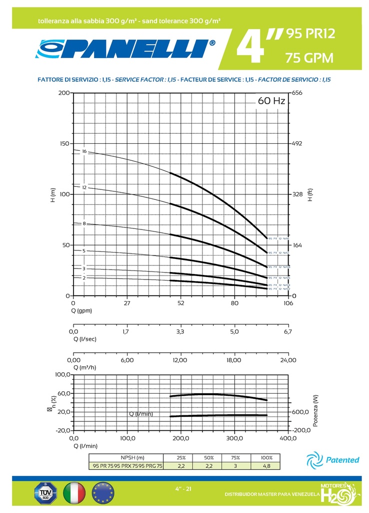 CUERPO SUMERGIBLE PANELLI  4"  SERIE PR MOD.  95PR7502   75GPM   1,50HP 02ET 2"NPT NEMA4