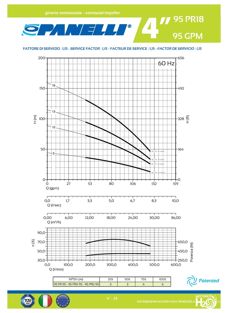 CUERPO SUMERGIBLE PANELLI  4"  SERIE PR MOD.  95PR9510   95GPM   5,50HP 10ET 2"NPT NEMA4