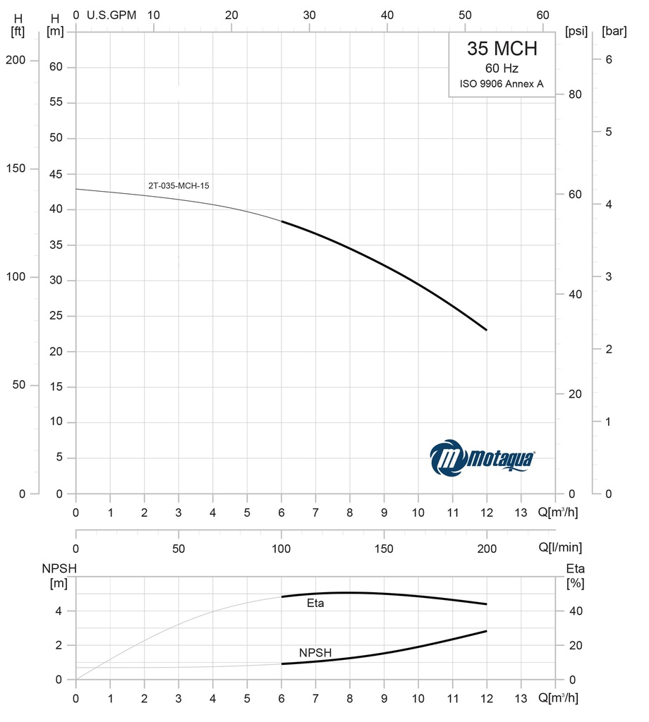 CURVA CARACTERISTICA 2T-035-MCH-15