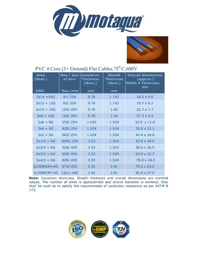 CABLE SUMERGIBLE PLANO MOTAQUA AWG 600V 75C PVC/PVC SERIE MAE MOD.  4X2 (3X2+6)