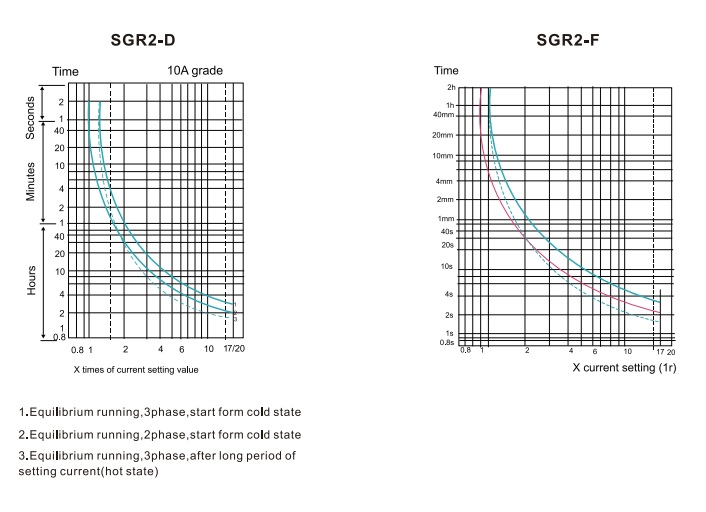 RELE BIMETALICO  MARCA  MAXGE  SERIE SGR2-D25  MOD.  SGR2-1311   7-10A