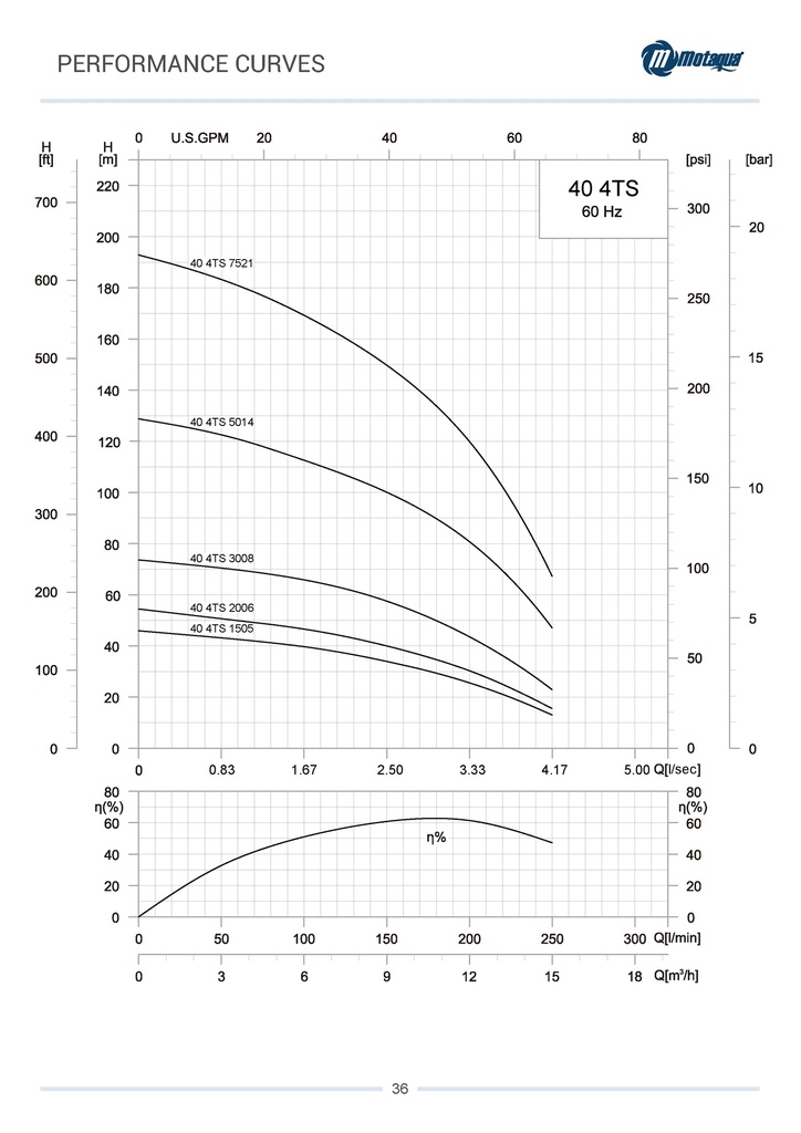 CUERPO SUMERGIBLE MOTAQUA  4" SERIE MTS MOD. 0404TS02006   40GPM   2,00HP 06ET 2"NPT NEMA4