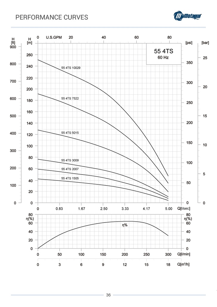 CUERPO SUMERGIBLE MOTAQUA  4" SERIE MTS MOD. 0554TS01505   55GPM   1,50HP 05ET 2"NPT NEMA4