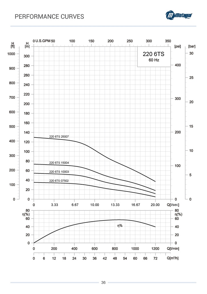 CUERPO SUMERGIBLE MOTAQUA  6" SERIE MTS MOD. 2206TS10003  220GPM  10,00HP 03ET 3"NPT NEMA6